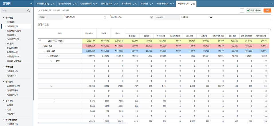 실적통계이미지