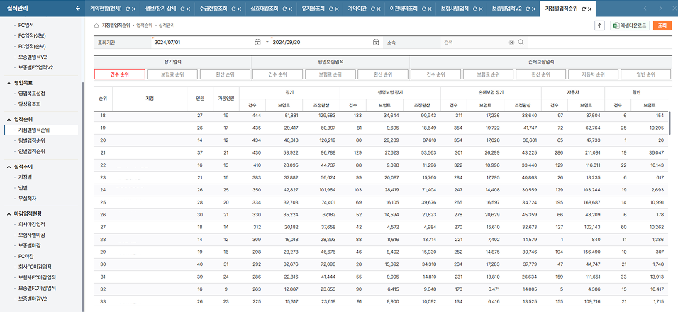실적통계이미지