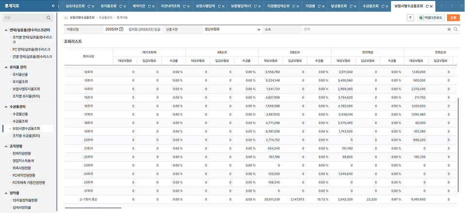 실적통계이미지