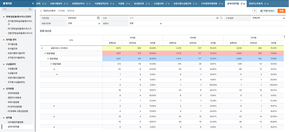 실적통계이미지